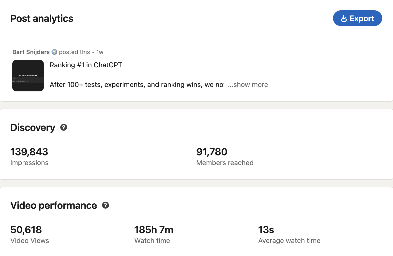 LinkedIn post analytics for Bart Snijders